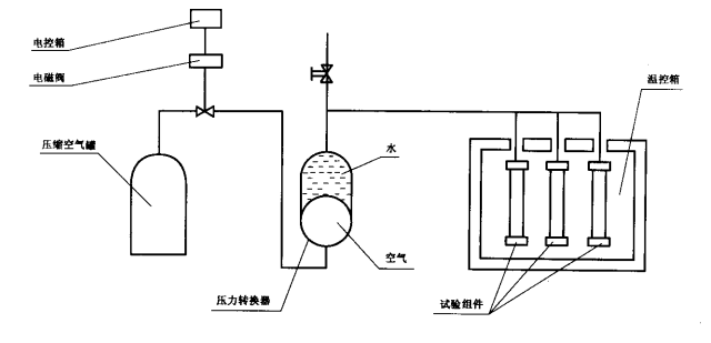 管材動靜壓試驗(yàn)機(jī)